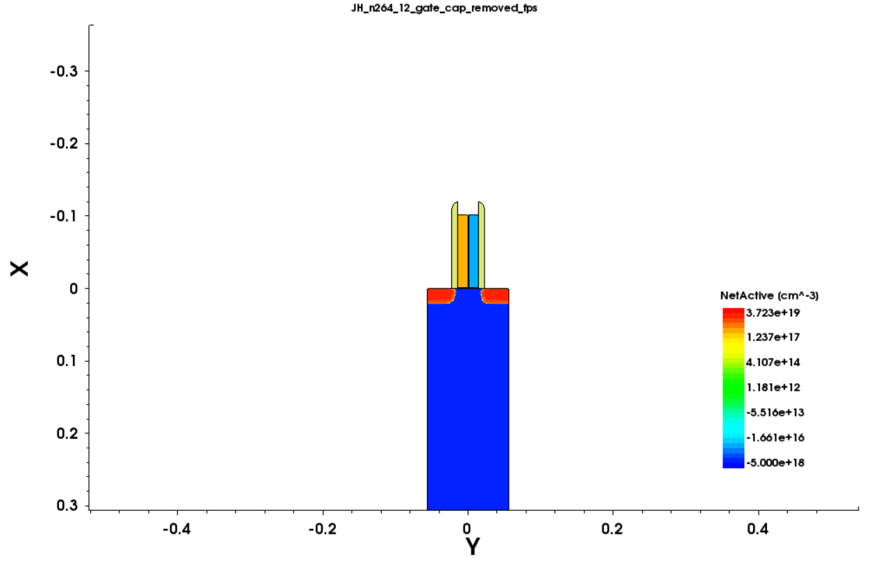 Lg 0.028 micrometer structure