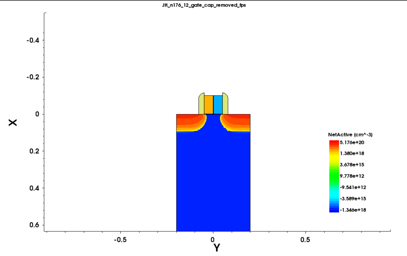 Lg 0.10 micrometer Dual-Metal-Gate MOSFET structure
