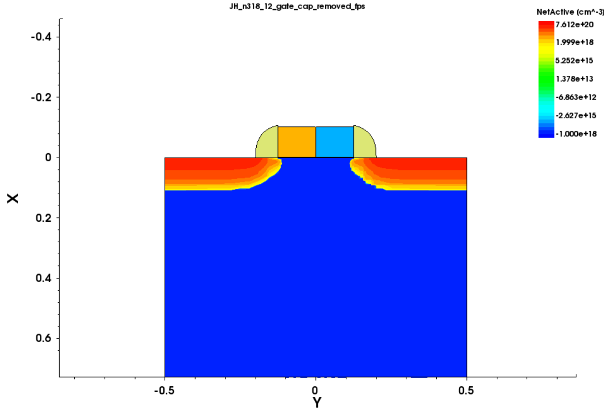 Lg 0.25 micrometer structure