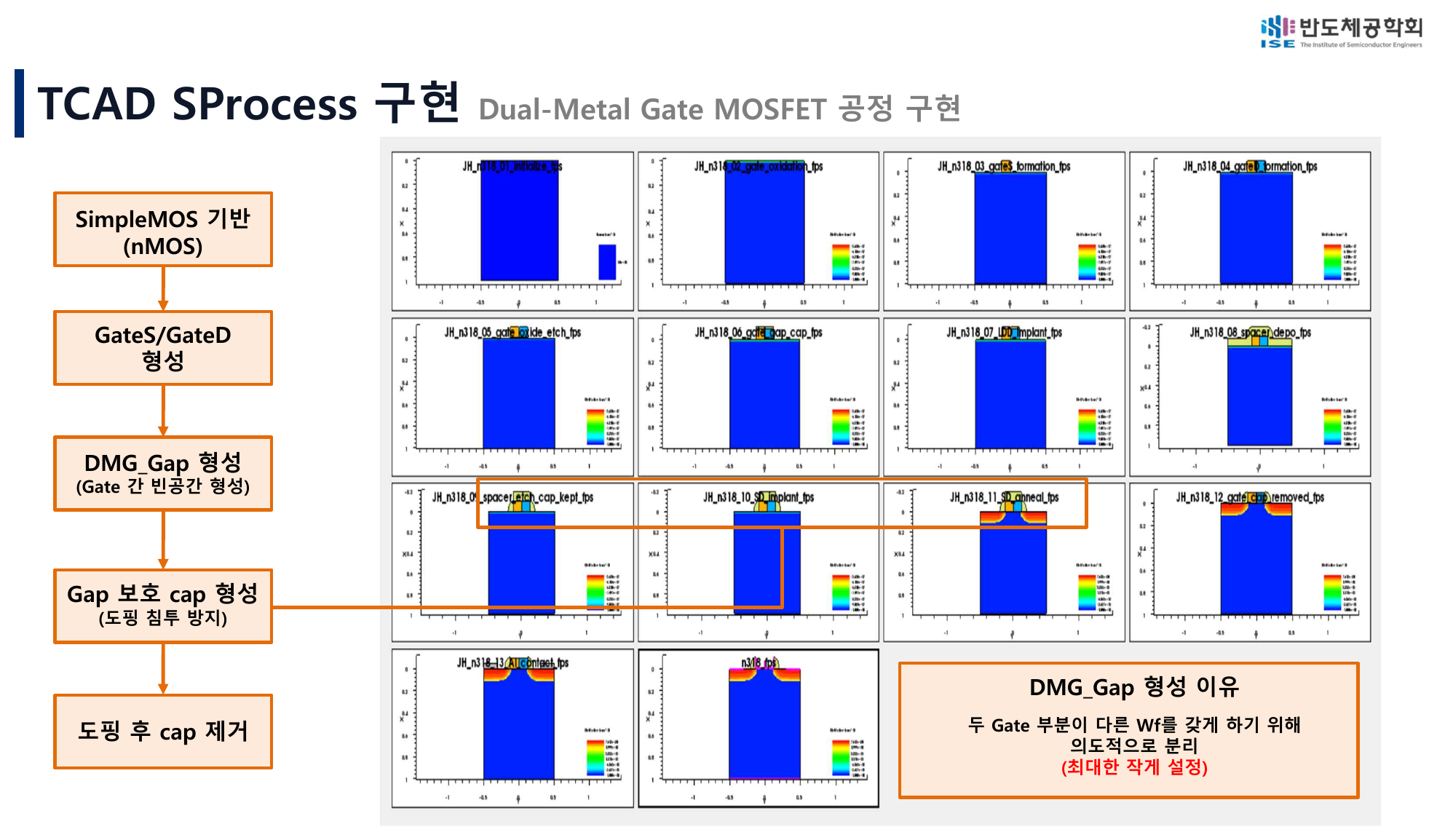 최종 발표의 SProcess 구현 설명