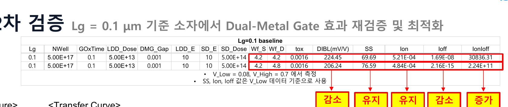 Lg 0.10 baseline crop