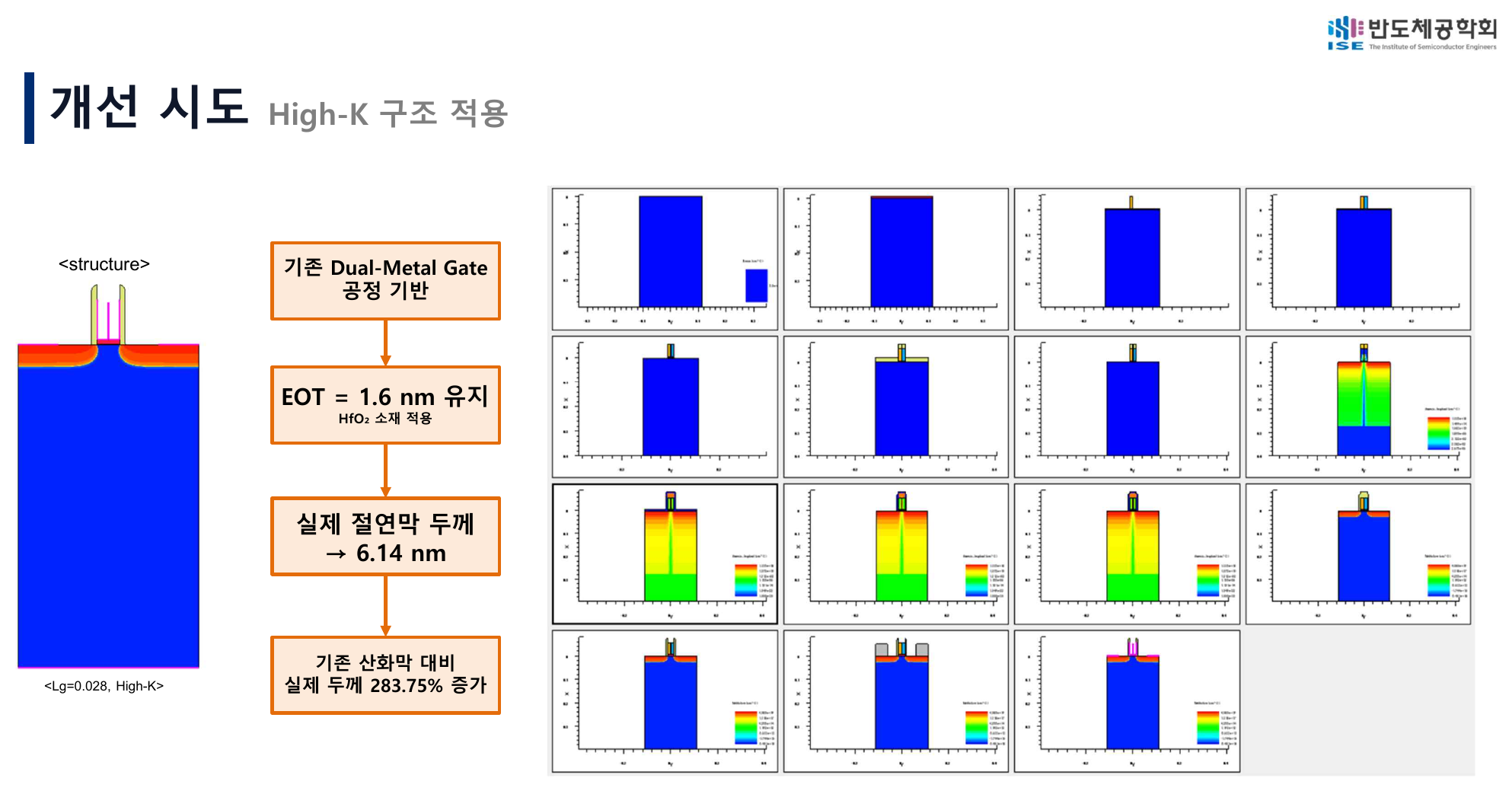 High-K 공정 구현