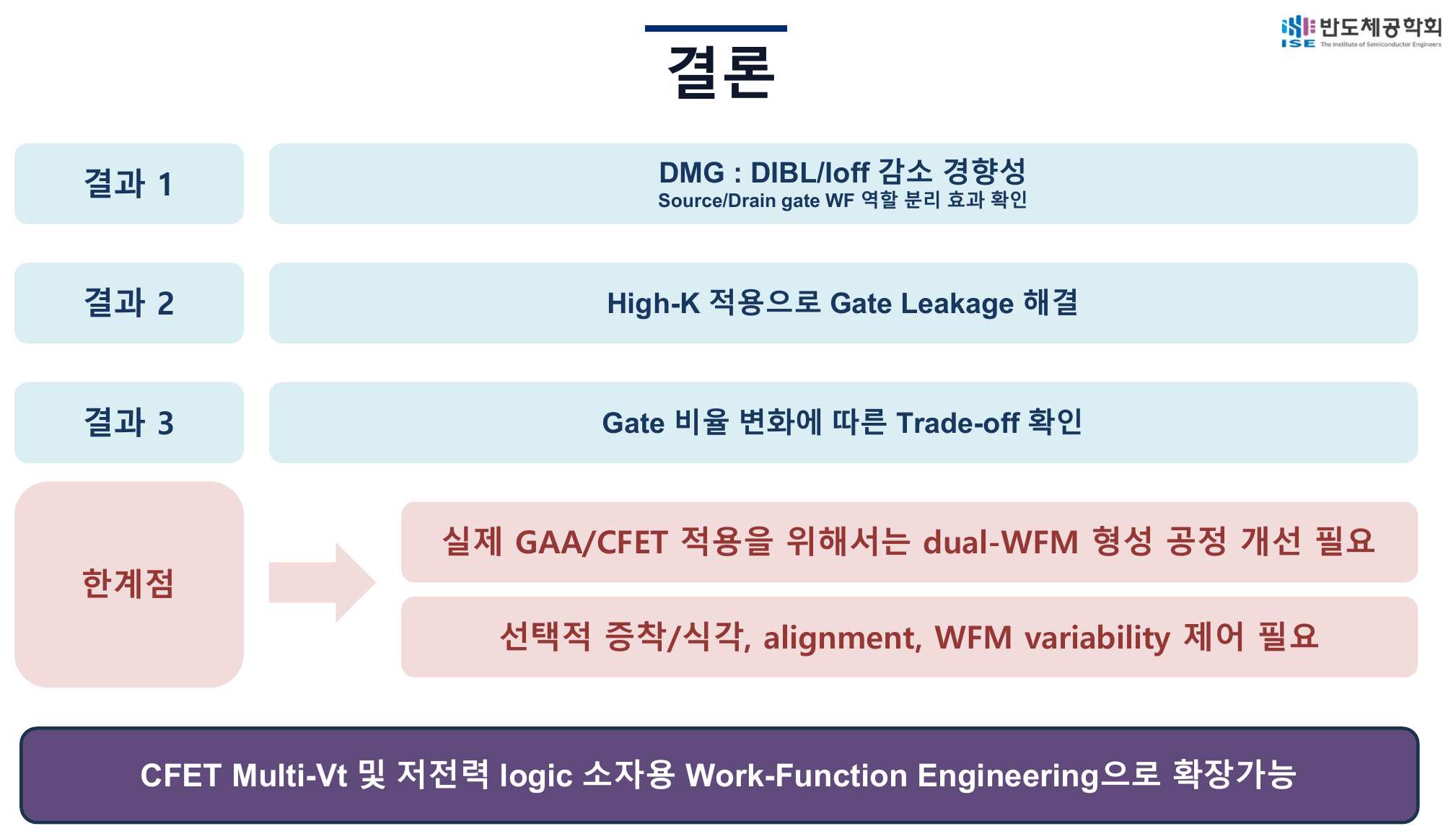 최종 학회 발표 결론