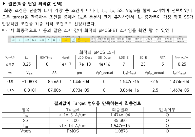 Method 1 final result