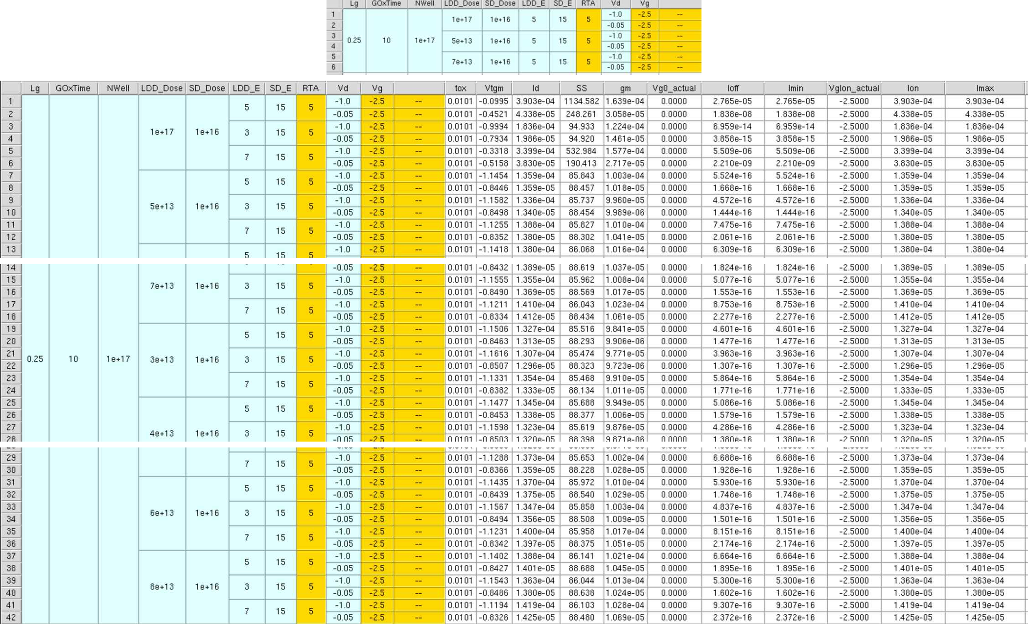 Method 1 LDD split