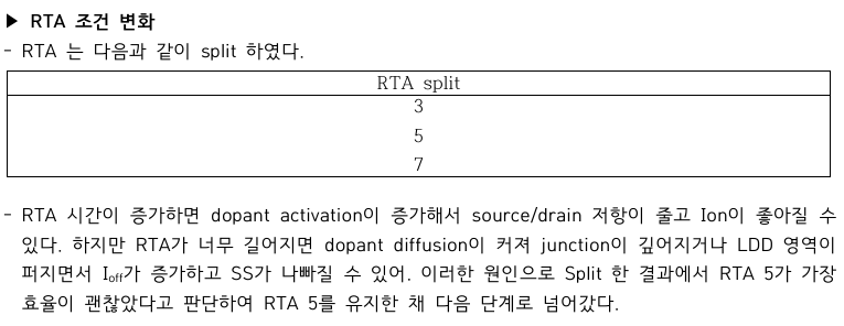 Method 1 RTA split