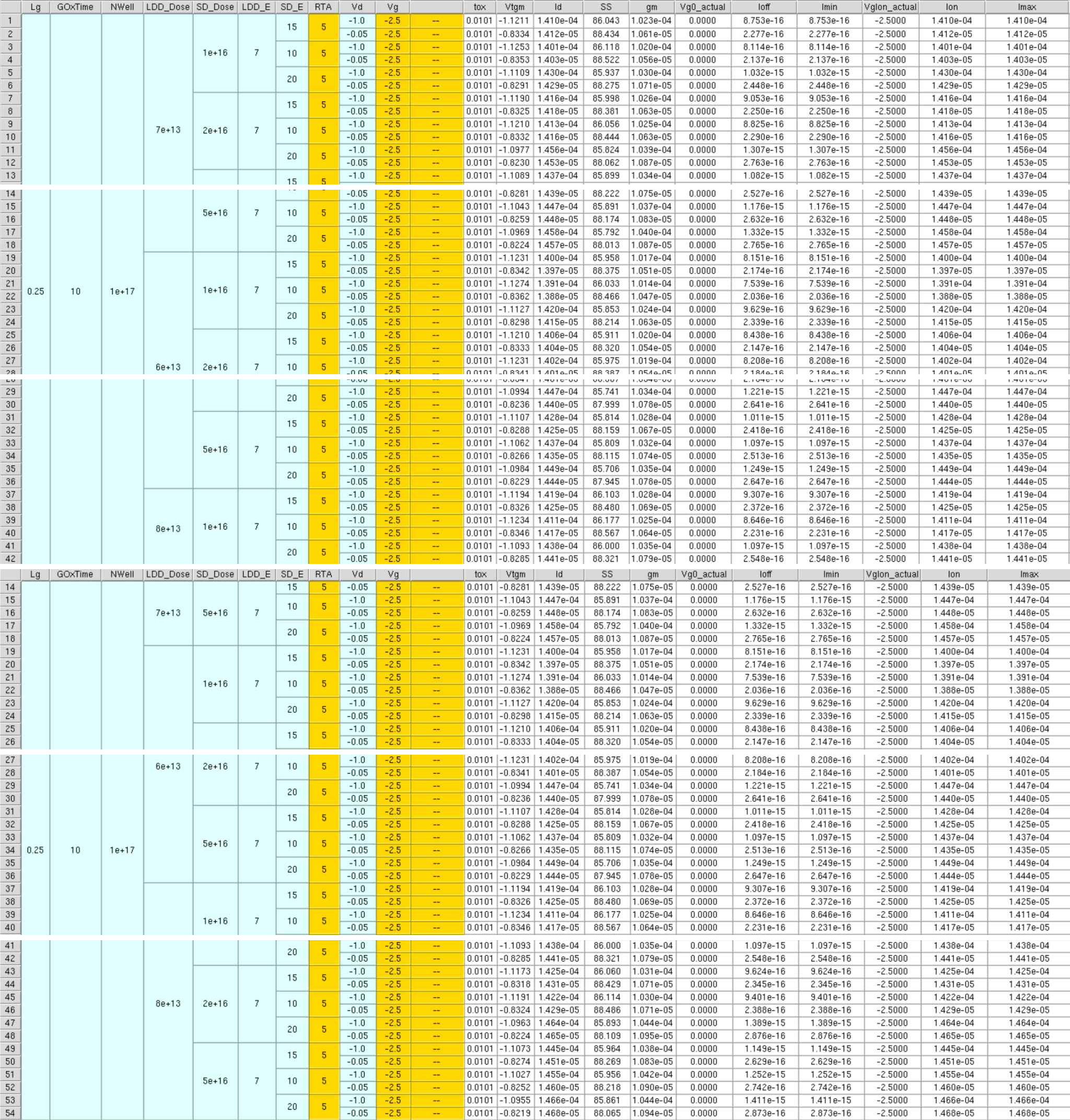 Method 1 Source/Drain split