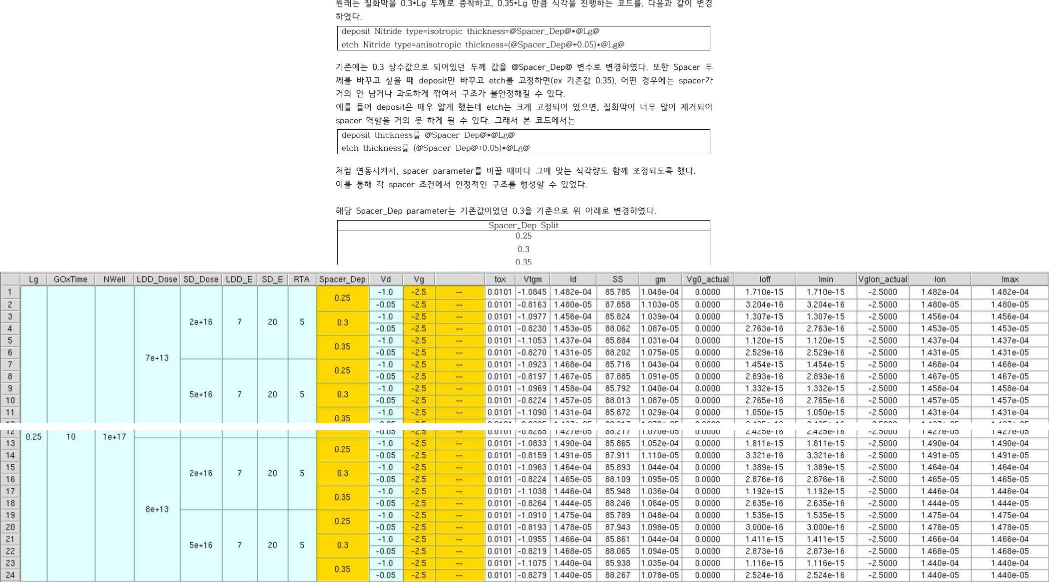 Method 1 spacer split