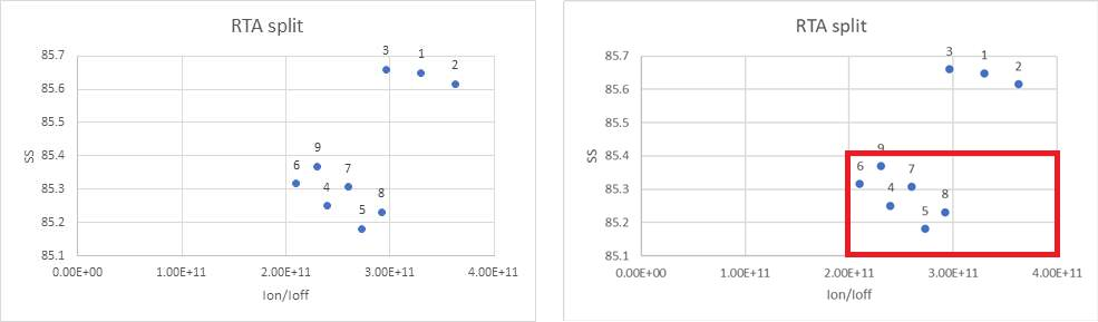 Method 2 RTA plot
