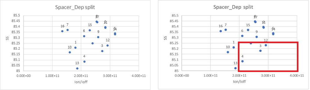 Method 2 spacer plot