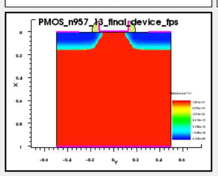 Final pMOS structure