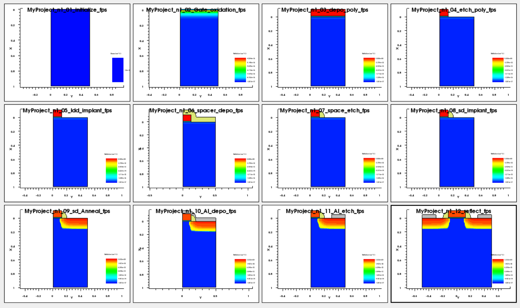 Preliminary TDR flow
