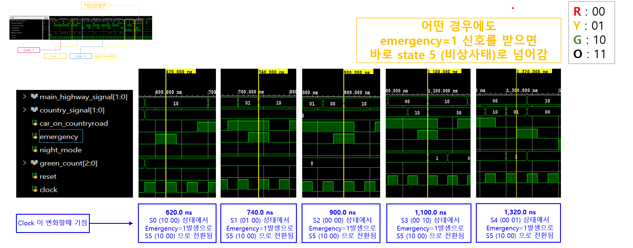 Emergency mode simulation