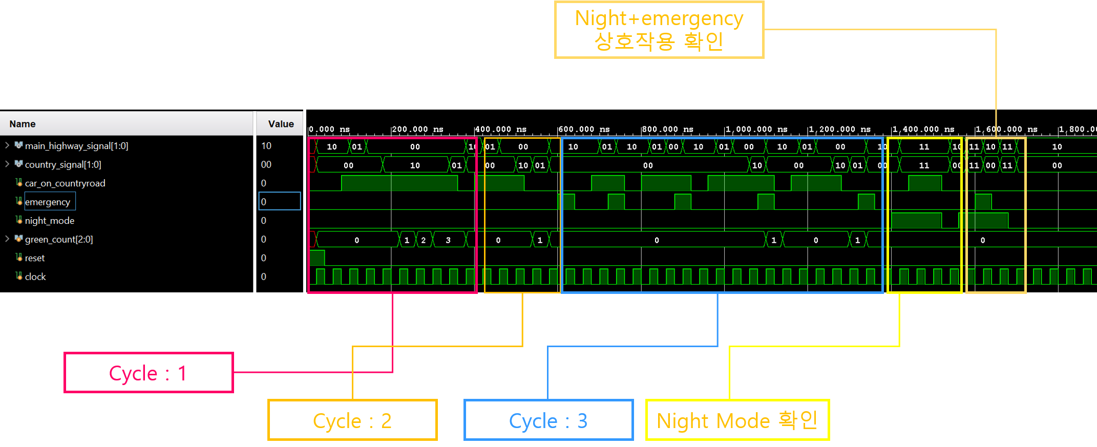 Full Simulation Waveform