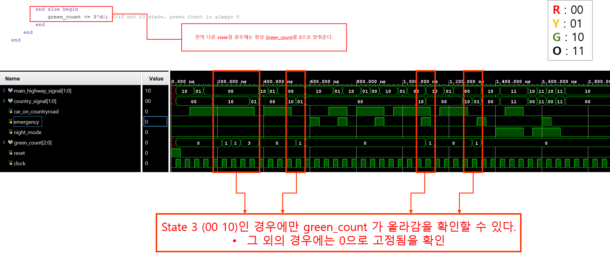 Green Count Detail